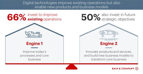 Digital Operations: Don’t Depart without a Strategy.